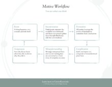 1 - Motive Workflow -SM Motive Book Diagrams Designs - 05.07.25-page-001 1 - Motive Workflow -SM Motive Book Diagrams Designs - 05.07.25-page-001