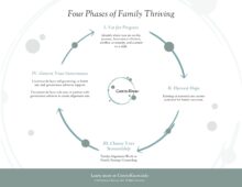 6 - Four Phases of Family Thriving - SM Motive Book Diagrams Designs - 05.07.25-page-006 6 - Four Phases of Family Thriving - SM Motive Book Diagrams Designs - 05.07.25-page-006