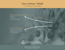 SM Care to Know™ Model Diagram Design, Clients, Enhanced - 02.24.26 SM Care to Know™ Model Diagram Design, Clients, Enhanced - 02.24.26